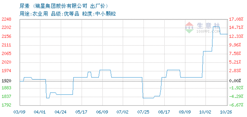农利源农资:引领现代农业科技风向标